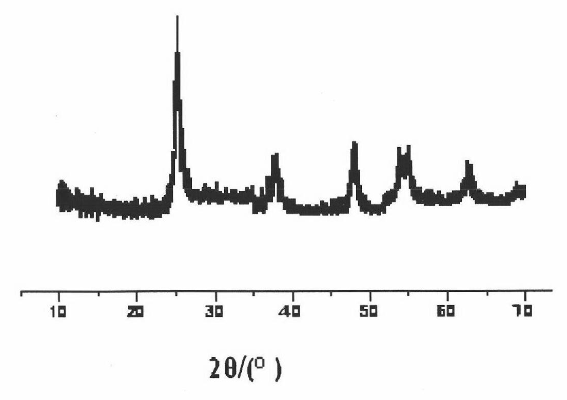 Preparation method of activated carbon loaded and Zn2+/TiO2-doped photocatalyst