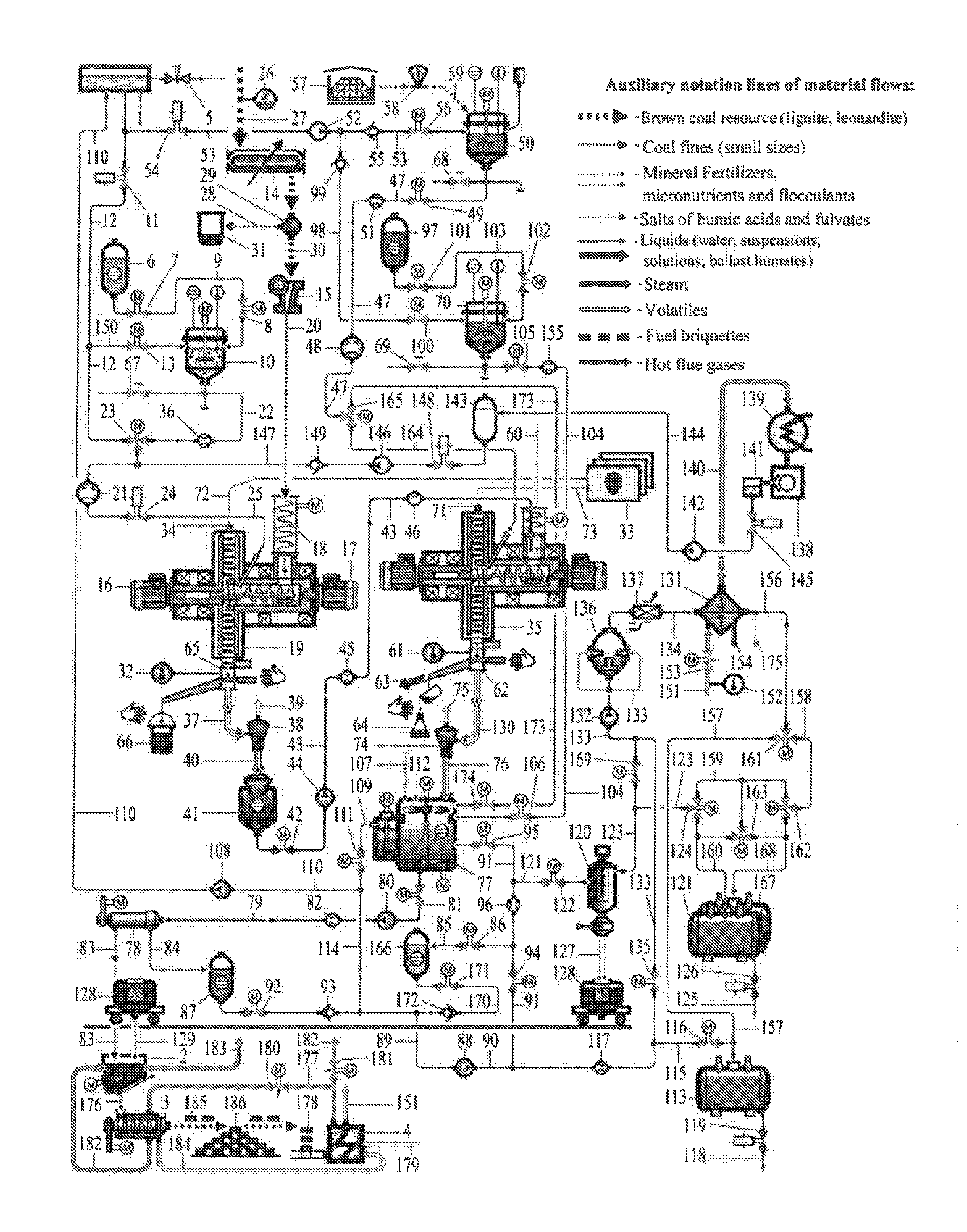 Method for comprehensively processing brown coal and leonardite into humic fertilizers and preparations and into fuel briquettes, and mechanochemical reactor for processing highly-viscous media