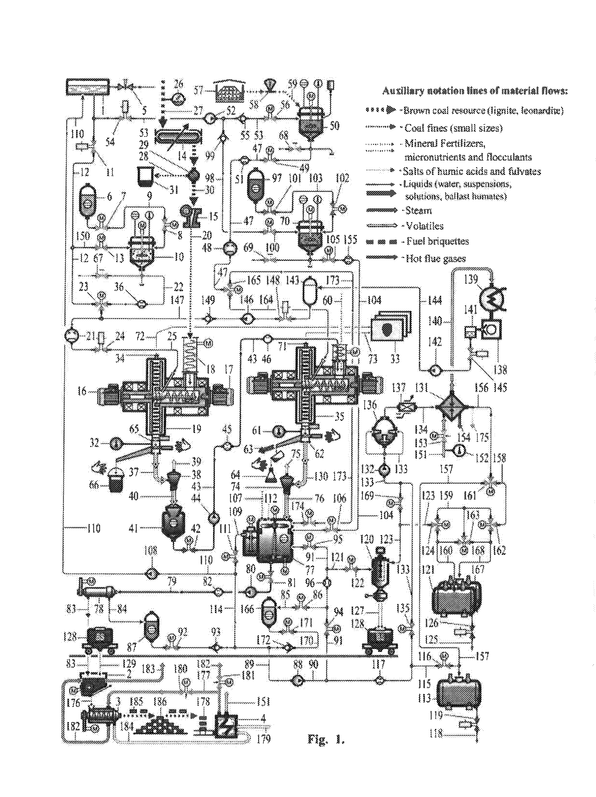Method for comprehensively processing brown coal and leonardite into humic fertilizers and preparations and into fuel briquettes, and mechanochemical reactor for processing highly-viscous media