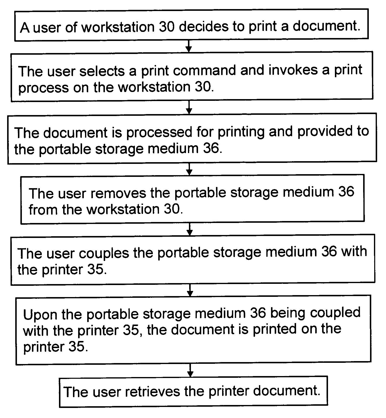 Method and system for printing electronic documents