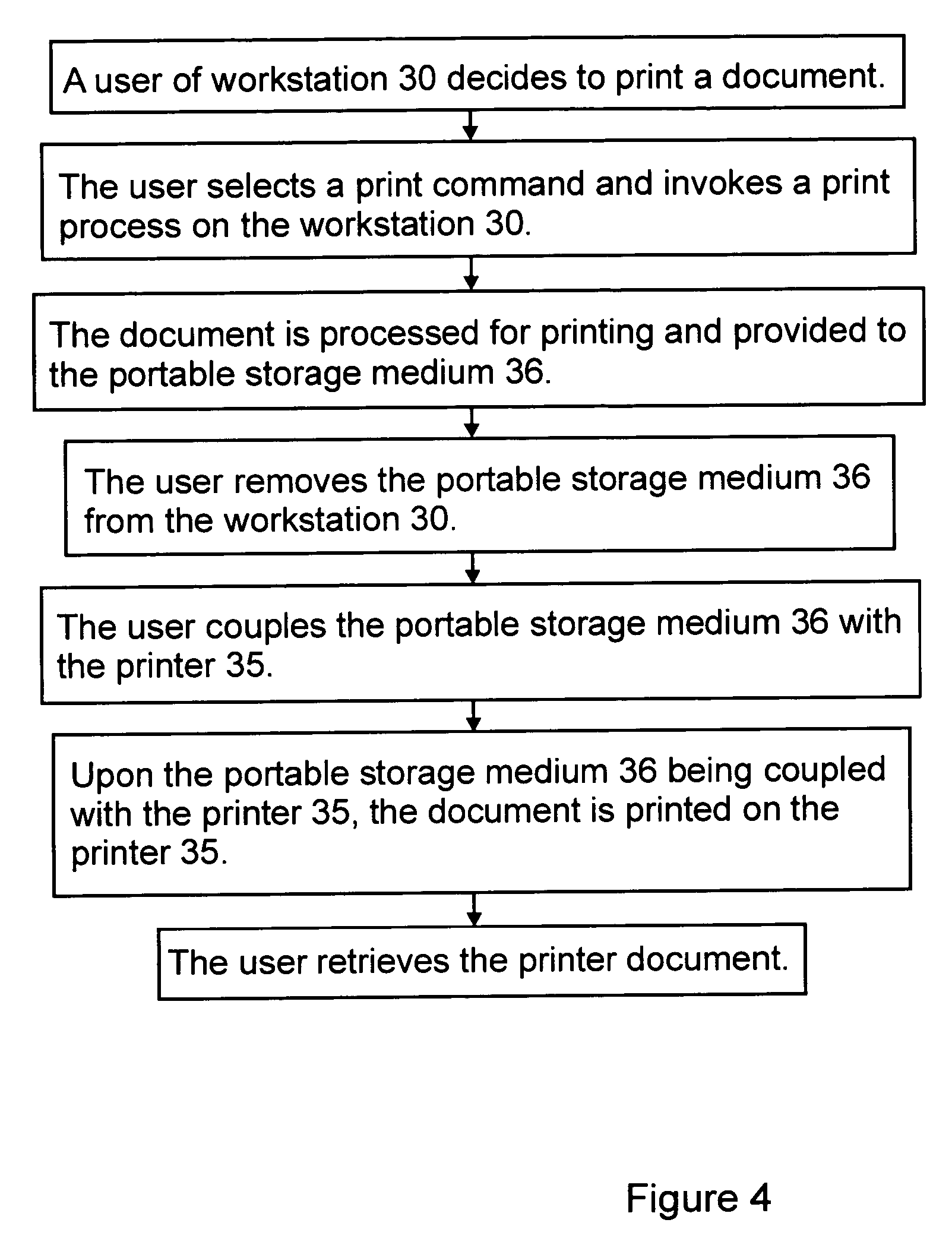 Method and system for printing electronic documents