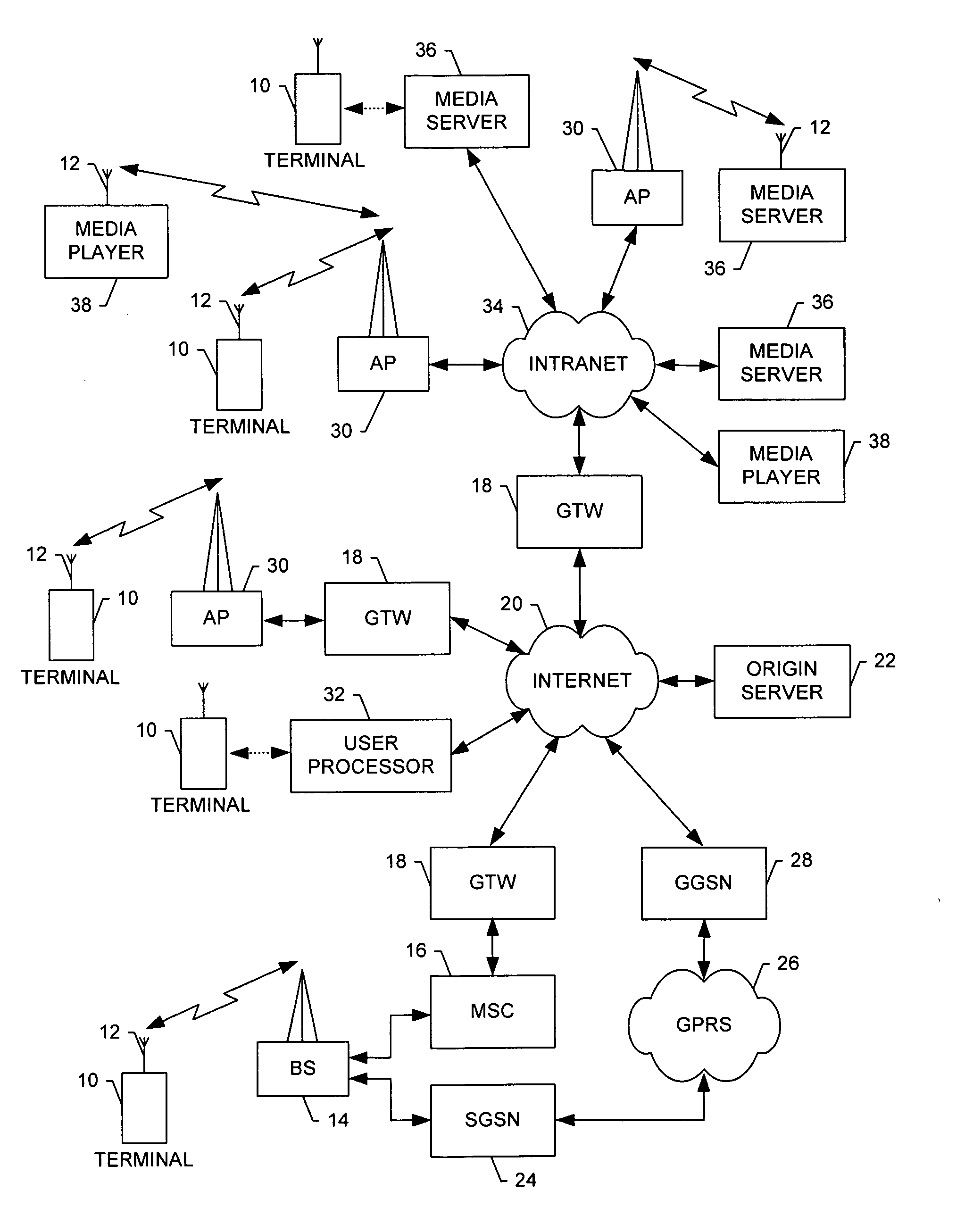 System and method for configuring security in a plug-and-play architecture