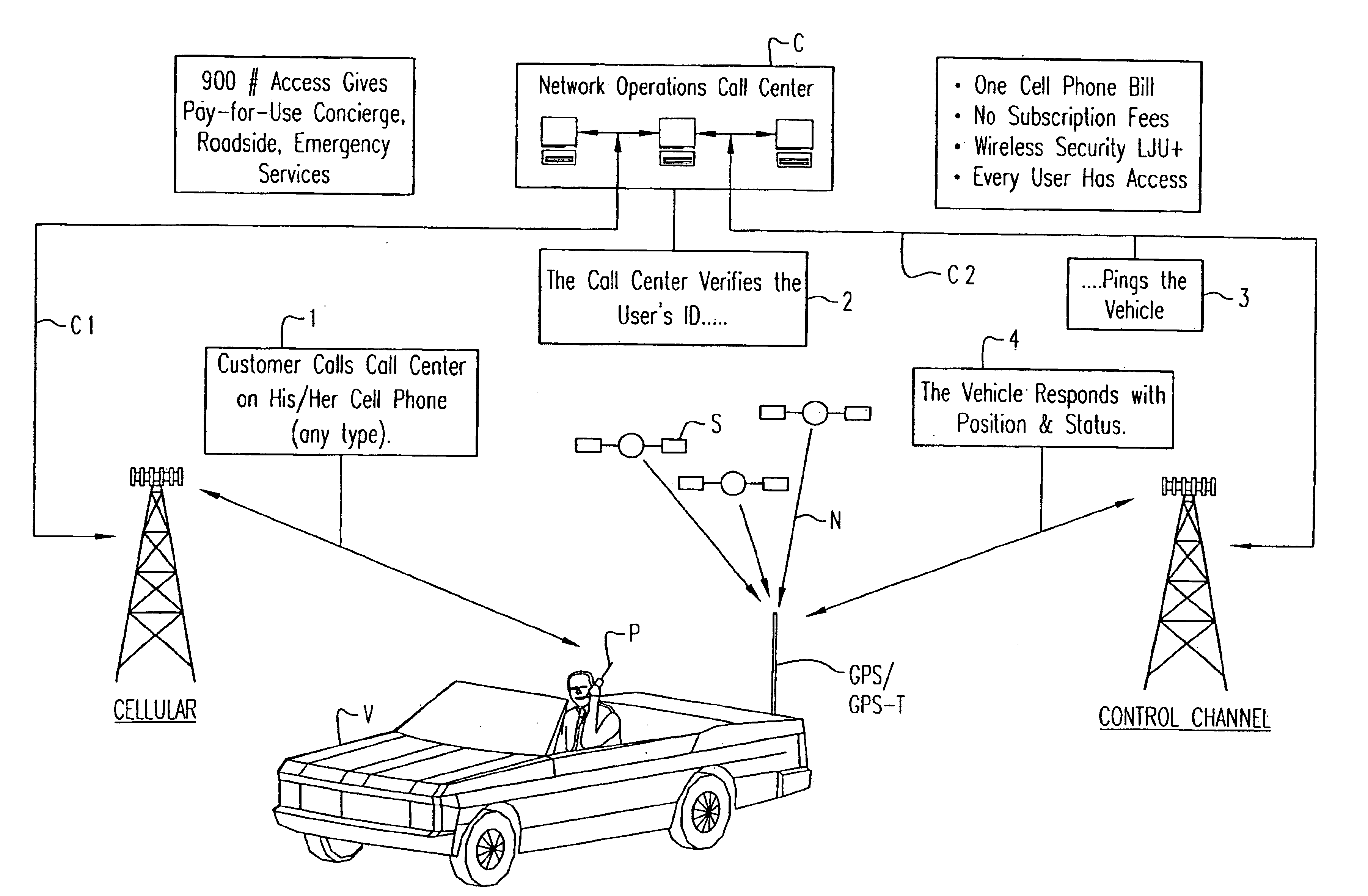 Methods of and system for portable cellular phone voice communication and positional location data communication using the cellular phone network control channel
