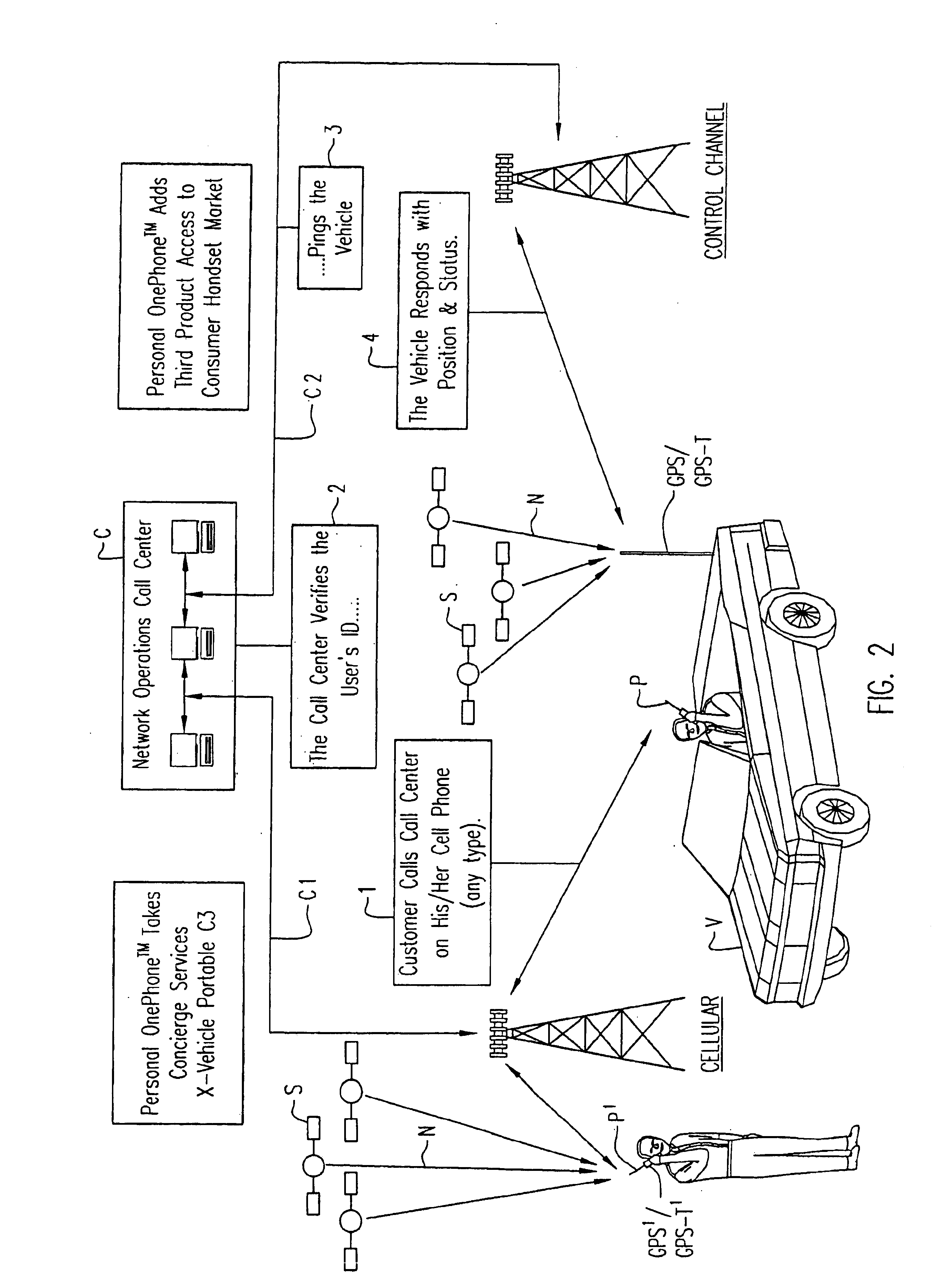 Methods of and system for portable cellular phone voice communication and positional location data communication using the cellular phone network control channel
