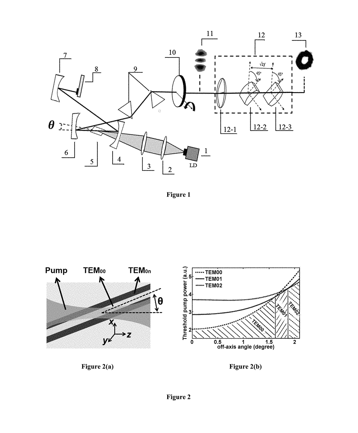 Method for generating femtosecond vortex beams with high spatial intensity contrast