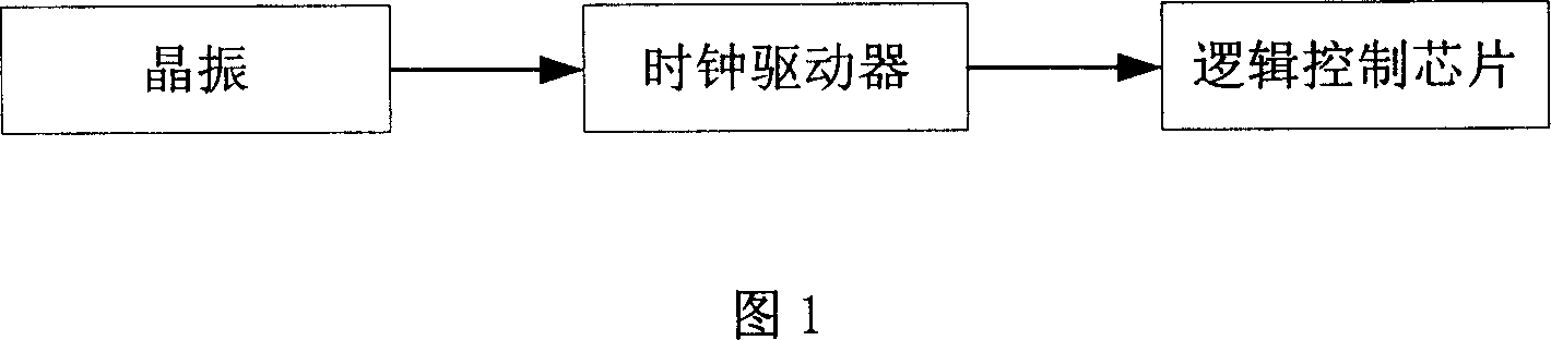 Method and device for examining logic control chip of main control panel