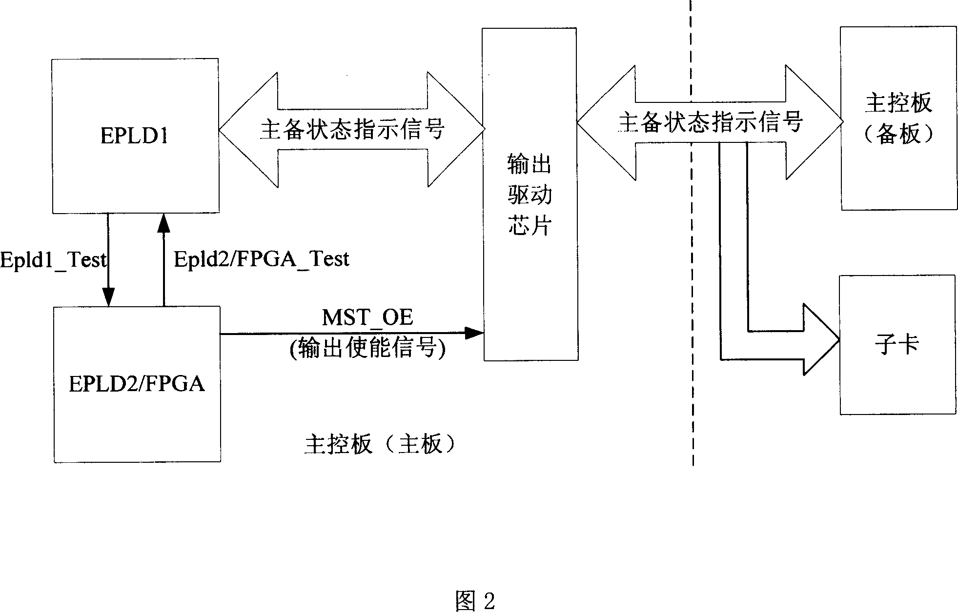 Method and device for examining logic control chip of main control panel