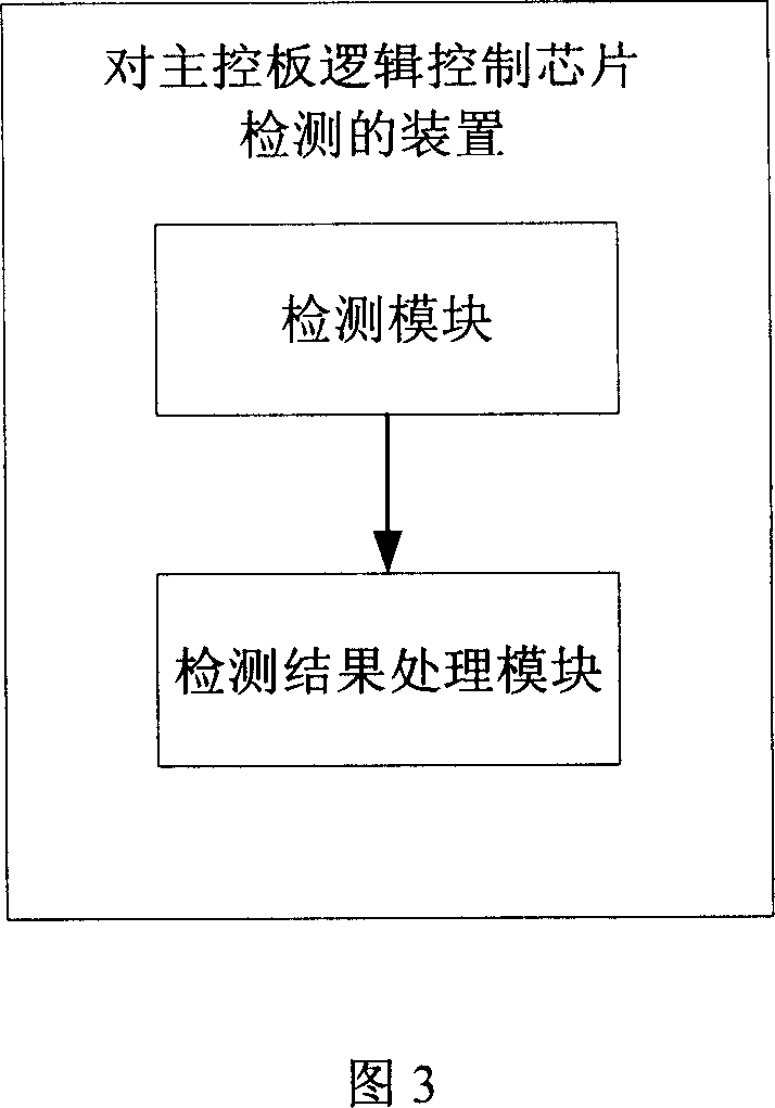 Method and device for examining logic control chip of main control panel