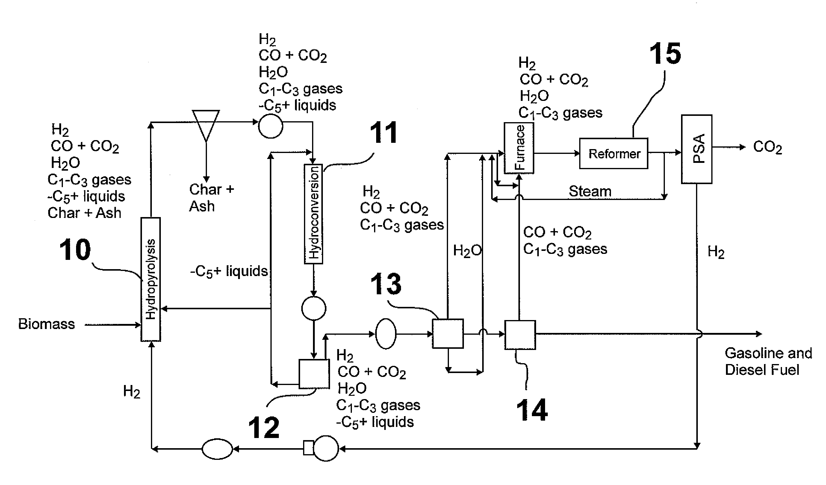 Hydropyrolysis of biomass for producing high quality liquid fuels