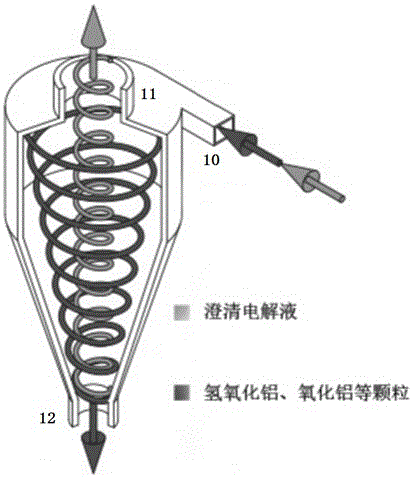 Aluminum air battery electrolyte circulating system based on hydrocyclone effect