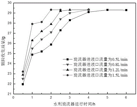 Aluminum air battery electrolyte circulating system based on hydrocyclone effect