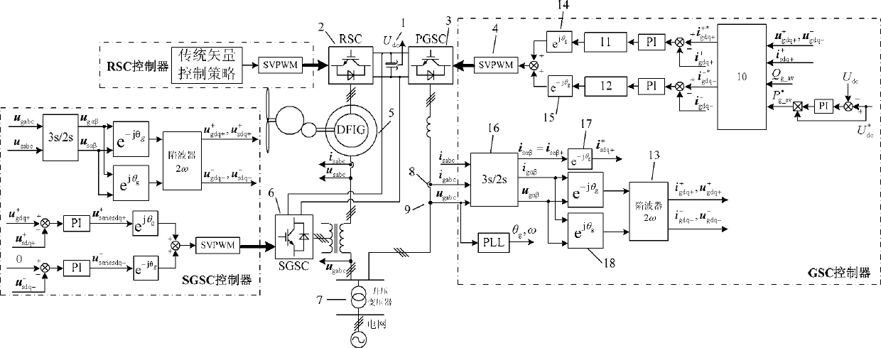 Method for suppressing total output reactive power fluctuation by adopting doubly-fed induction wind power system with series grid-side converter under unbalanced voltage