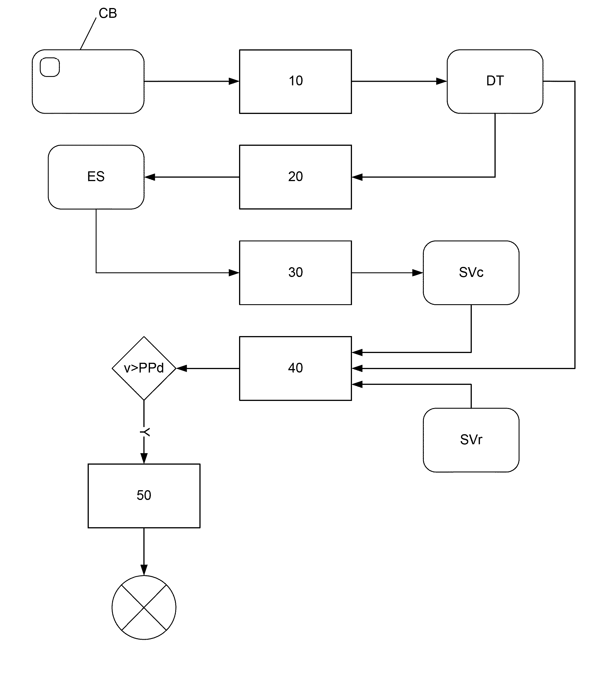 Method for Securing a Transaction Performed by Bank Card