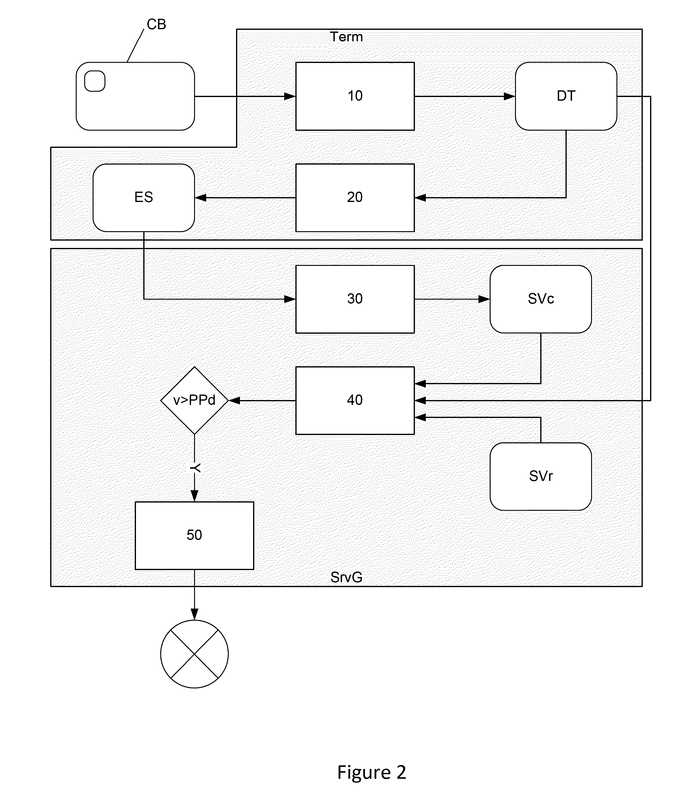 Method for Securing a Transaction Performed by Bank Card