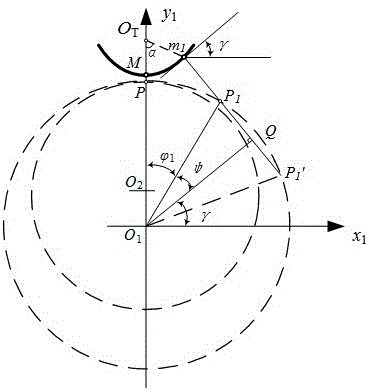 A type of elliptical tooth profile rotor oil pump, its rotor and rotor design method