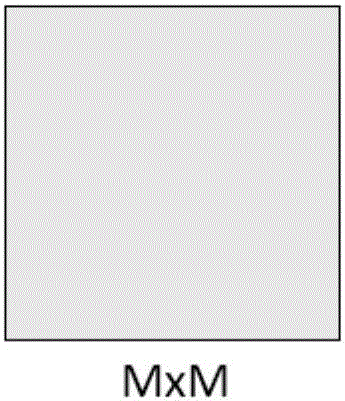 Motion estimation block matching method based on H.265 video coding