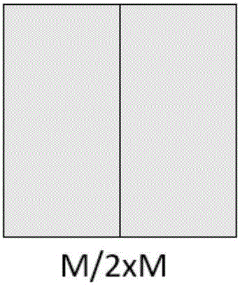 Motion estimation block matching method based on H.265 video coding