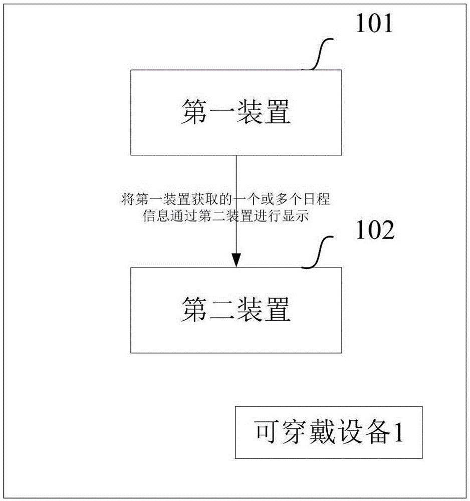 Method and device for processing schedule information