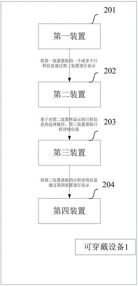 Method and device for processing schedule information