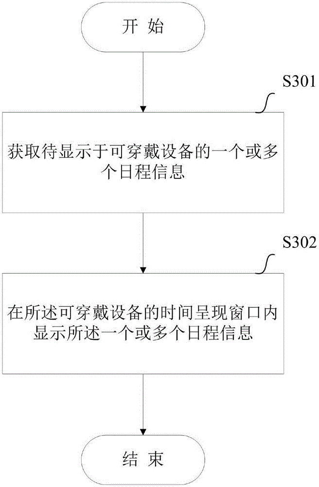 Method and device for processing schedule information