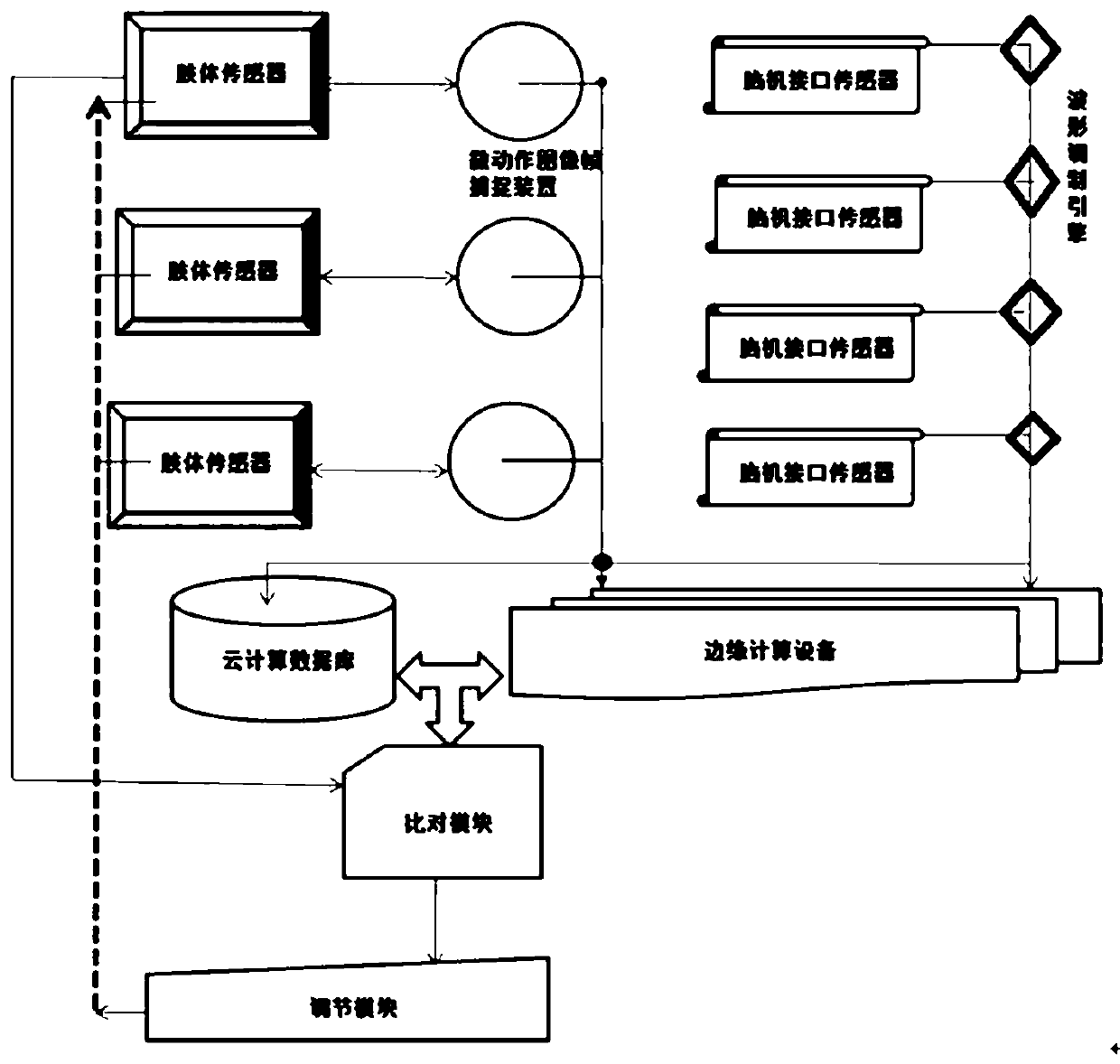 Paralyzed patient multifunctional composite rehabilitation system based on big data channel