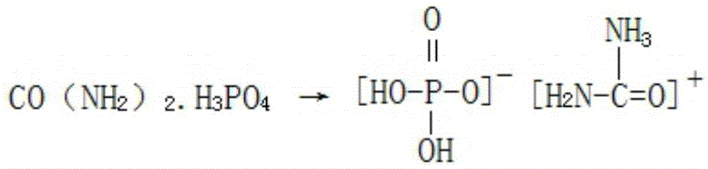 A kind of production method of preparing ammonium phosphate by-product special fertilizer for mulberry trees