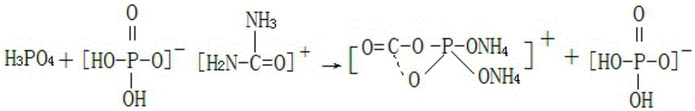 A kind of production method of preparing ammonium phosphate by-product special fertilizer for mulberry trees