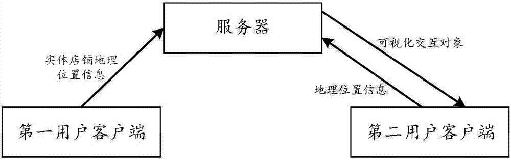 Method and device providing virtual resource object information