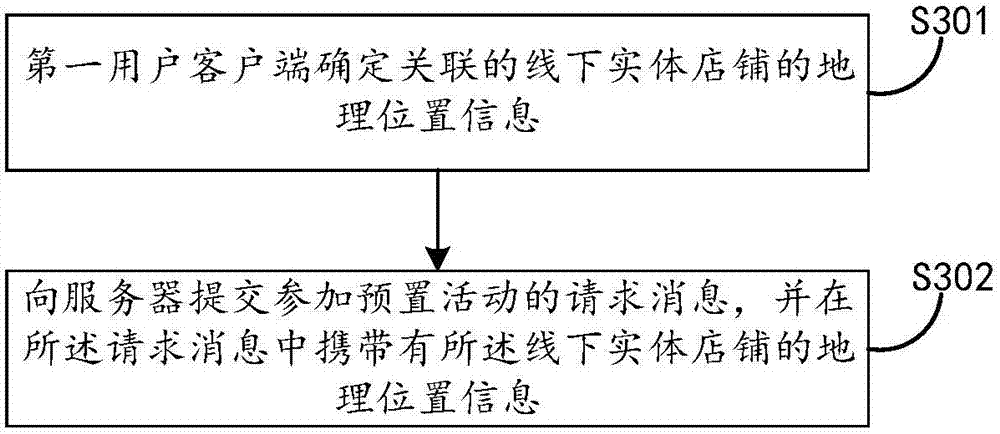 Method and device providing virtual resource object information