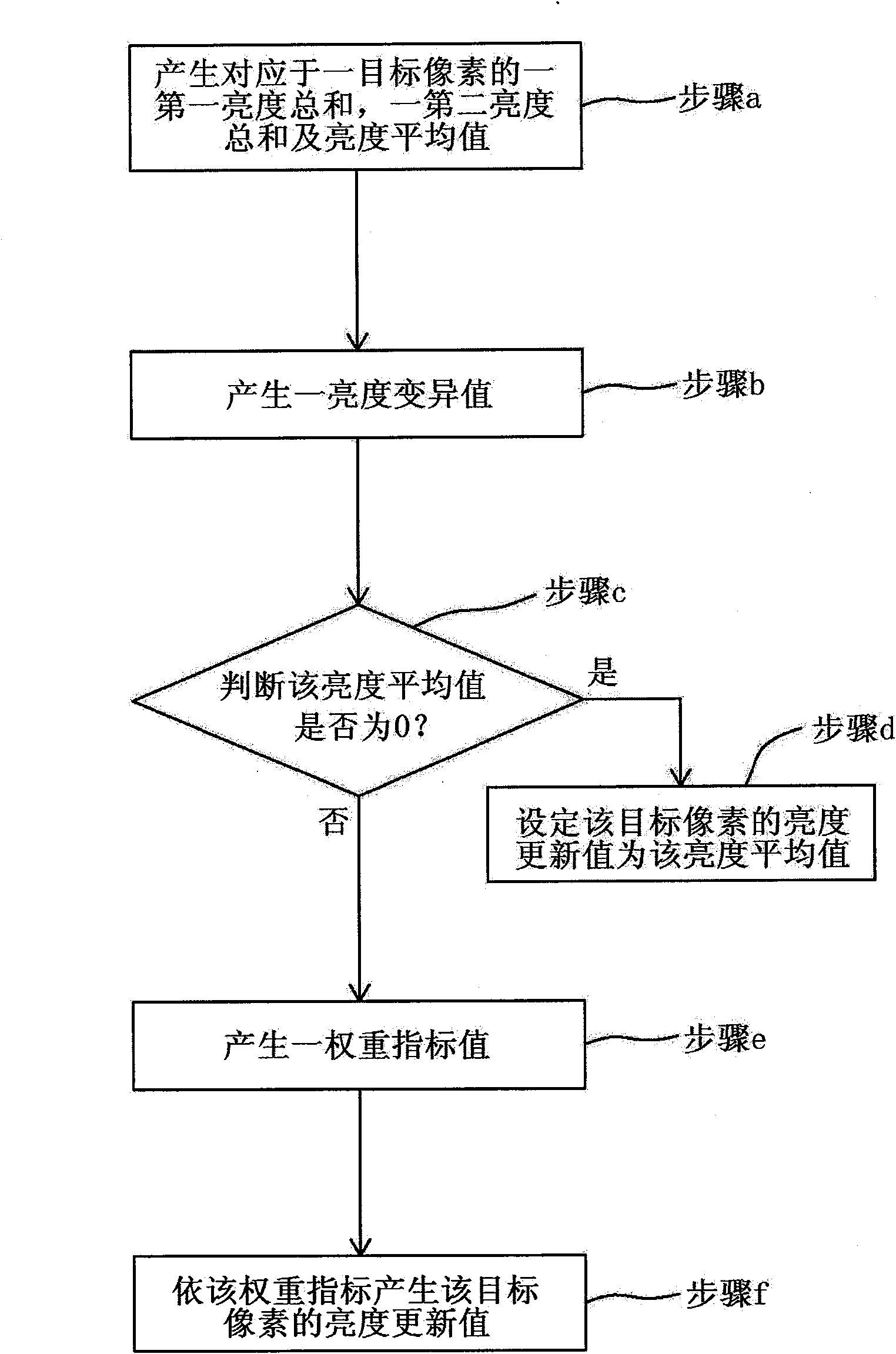 Method and device for adjusting television image