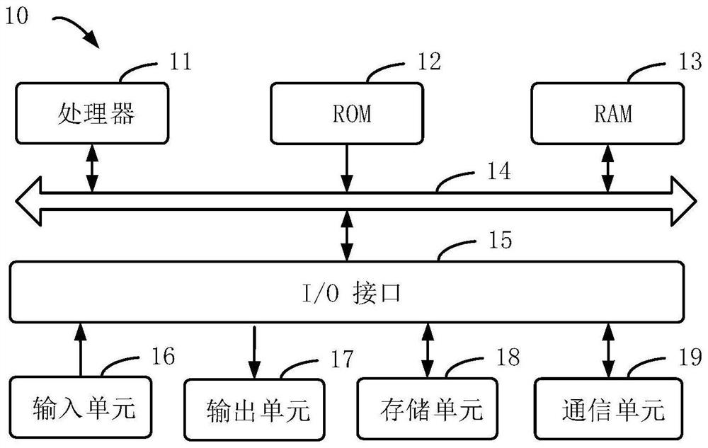 Development method and device for realizing AOP based on AspectJ, equipment and medium