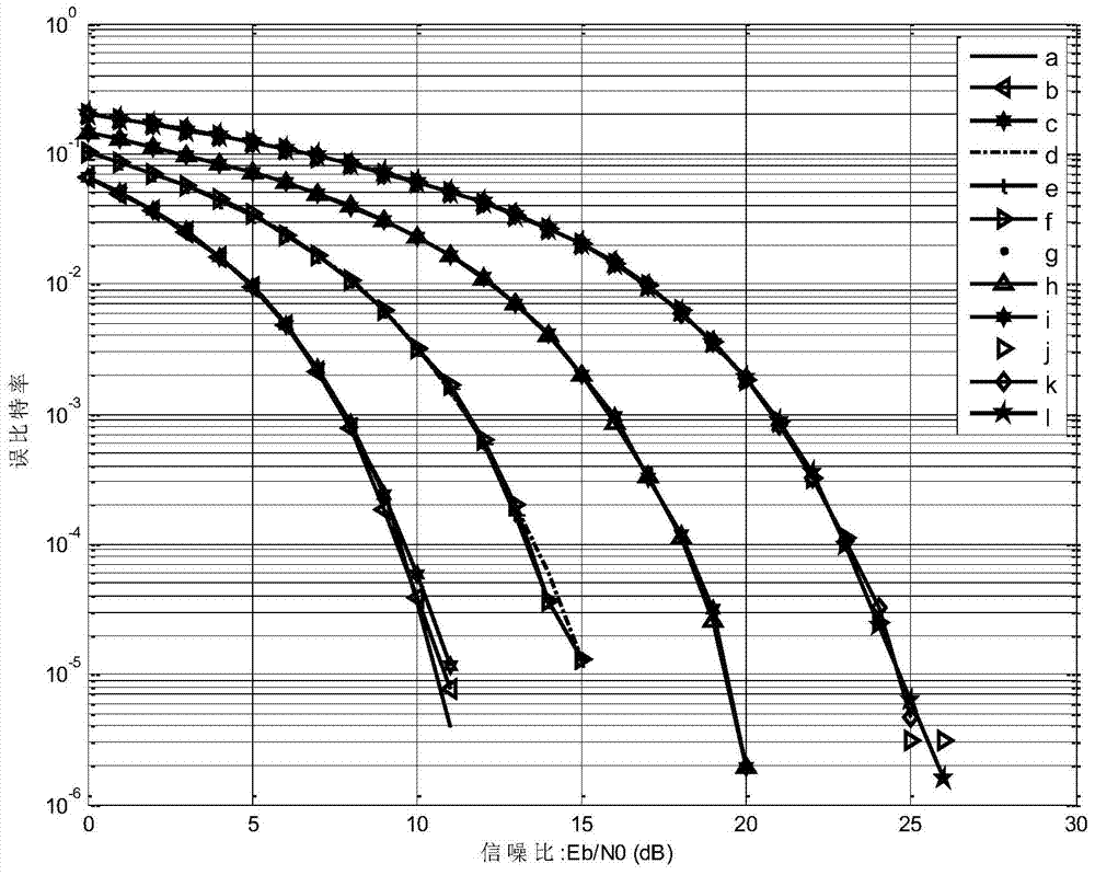 Differential polarization modulation method for eliminating CPE (common phase error) of OFDM (orthogonal frequency division multiplexing) system