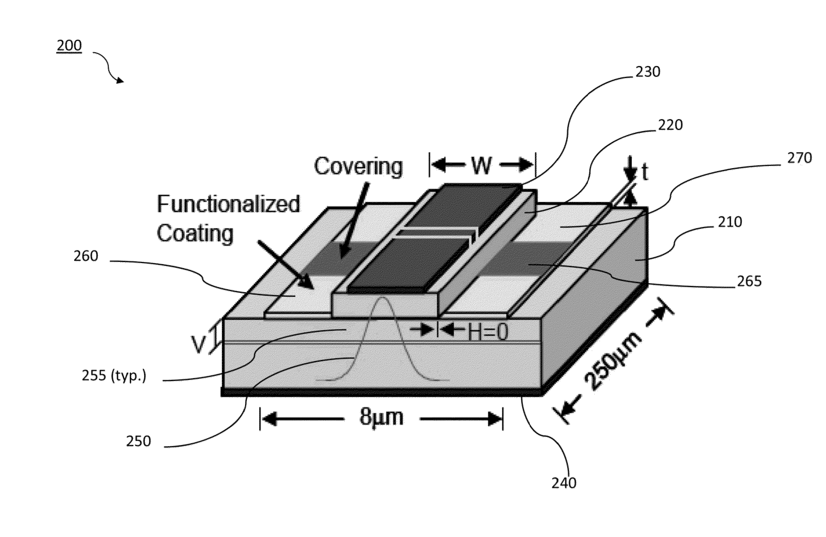 Resonant Optical Transducers for In-Situ Gas Detection