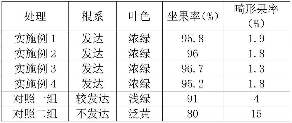 A fermentation process of Bacillus licheniformis and its use in the preparation of microbial agents and bio-organic fertilizers for preventing cucumber gray mold