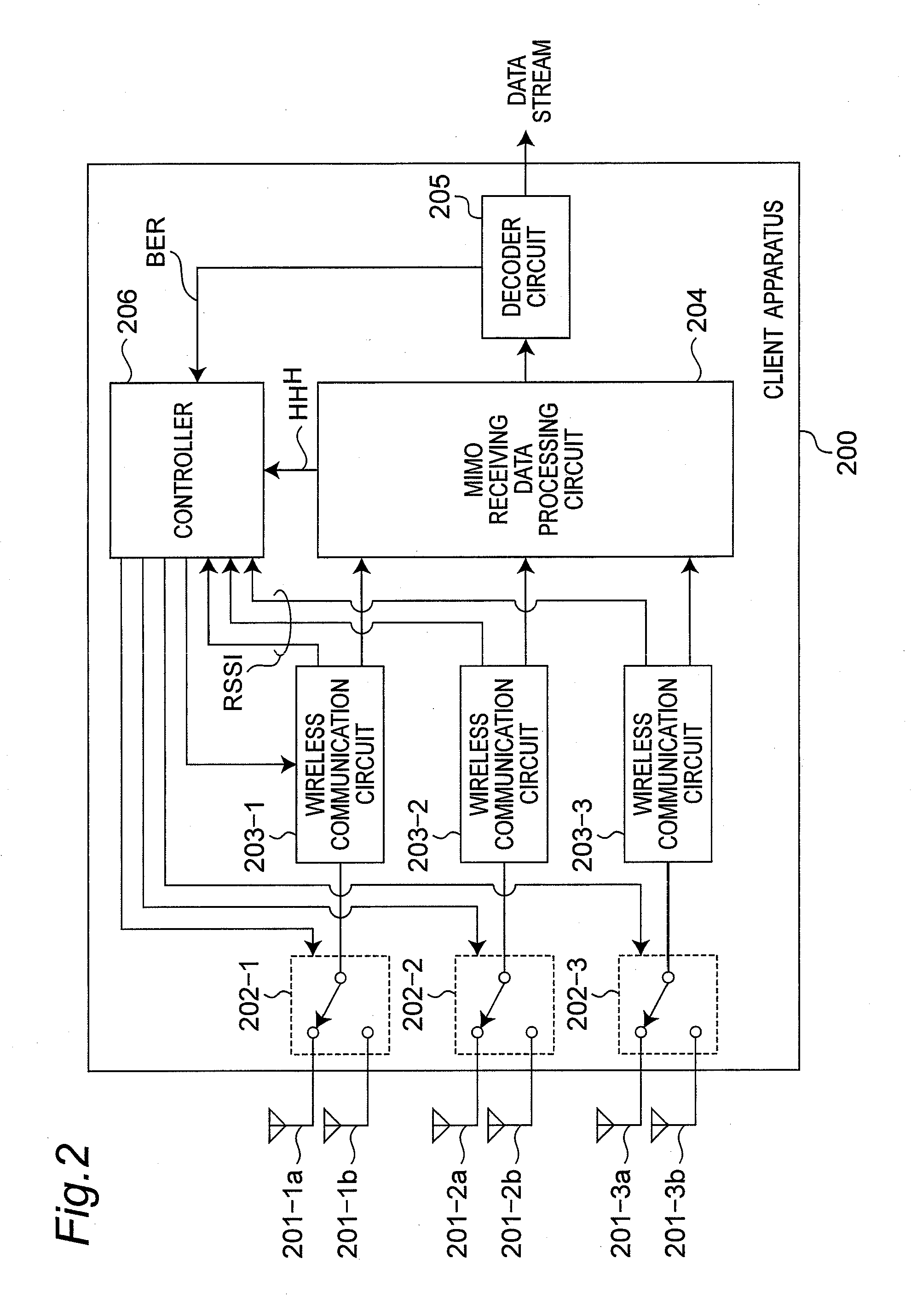 Wireless communication system having MIMO communication capability and having multiple receiving antennas to be selected