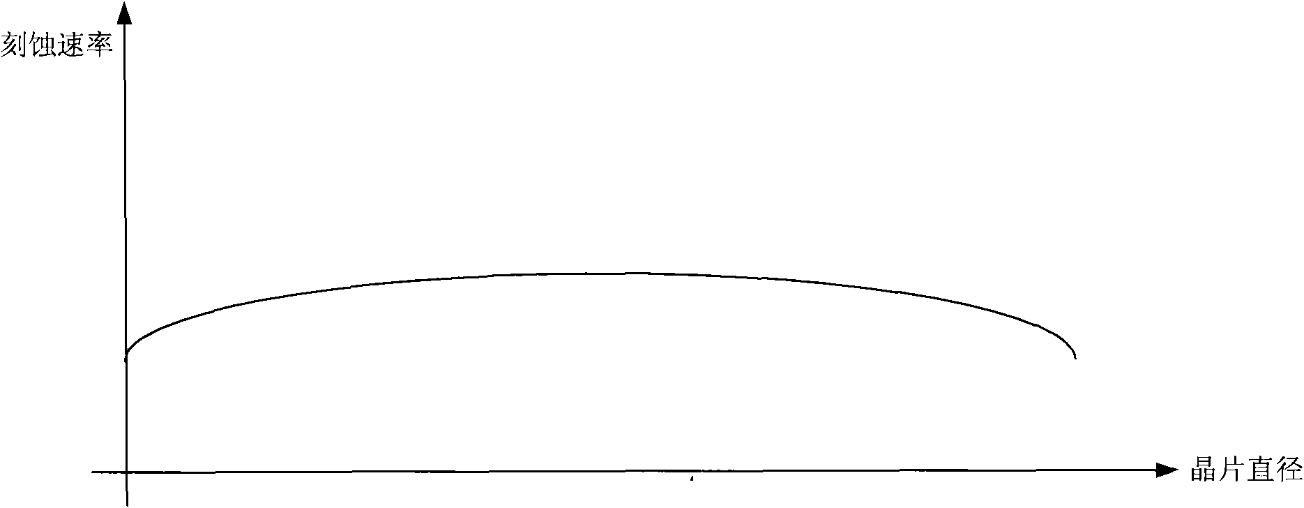 Method for forming groove