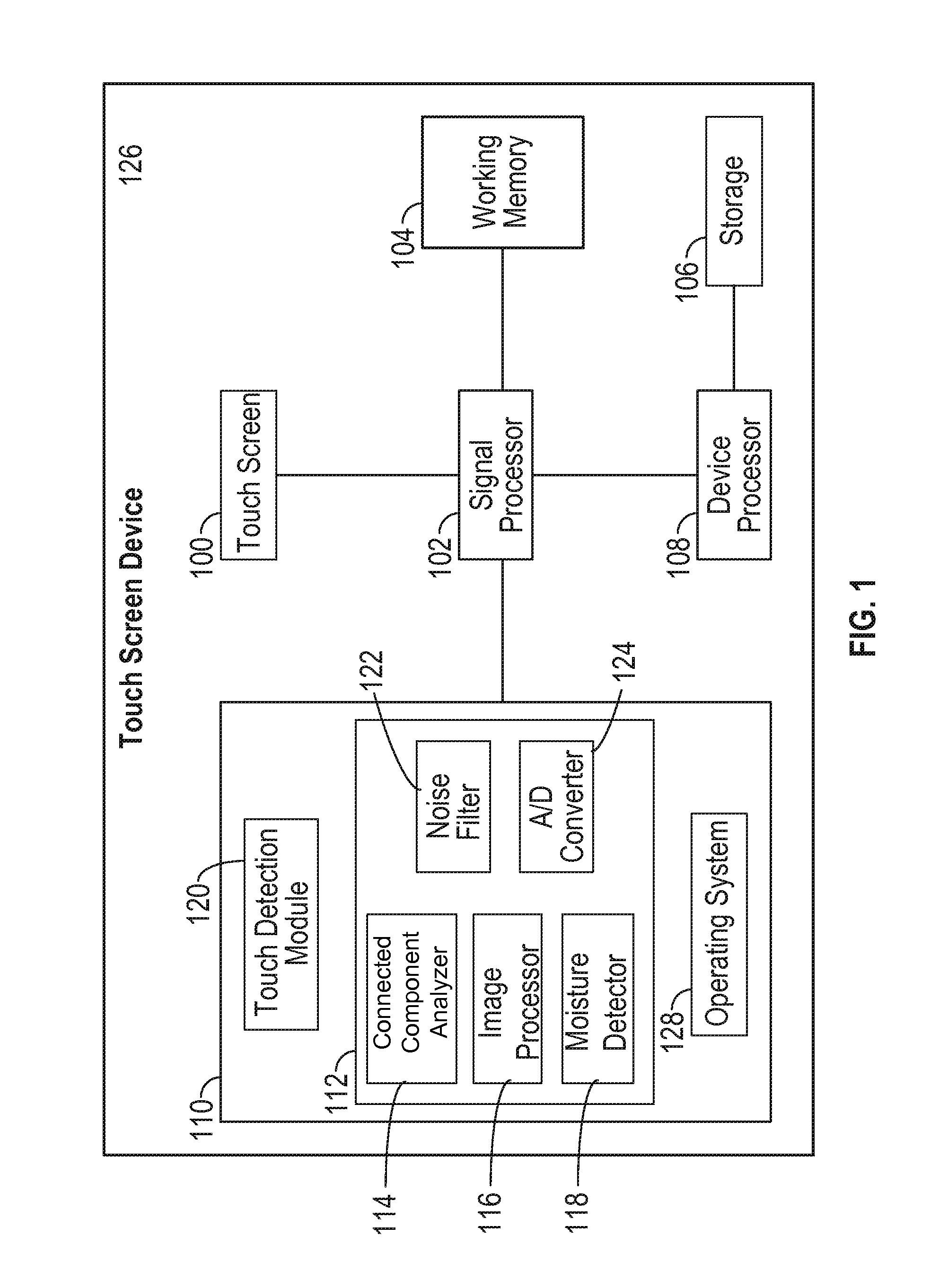 Systems and methods of moisture detection and false touch rejection on touch screen devices