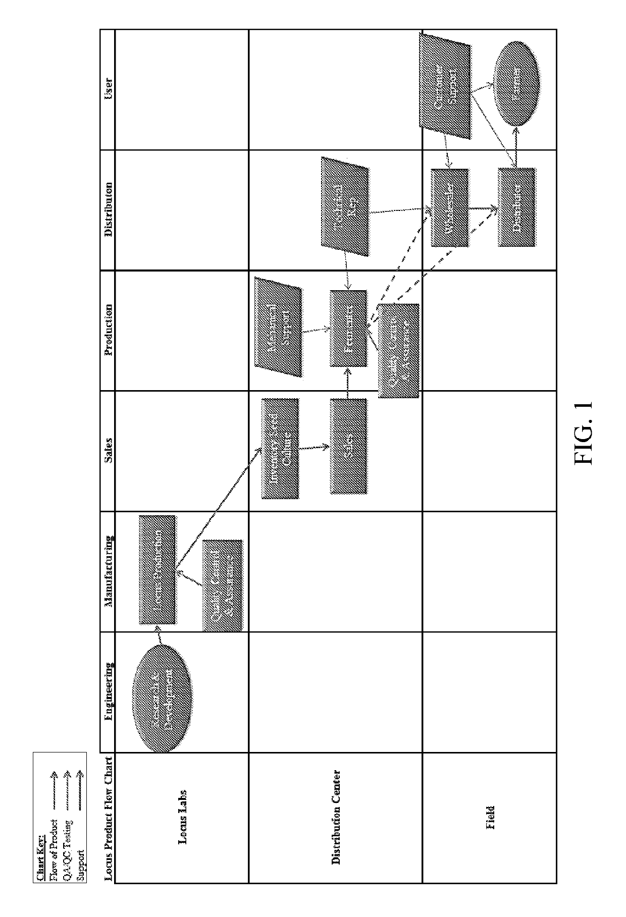 Distributed systems for the efficient production and use of microbe-based compositions