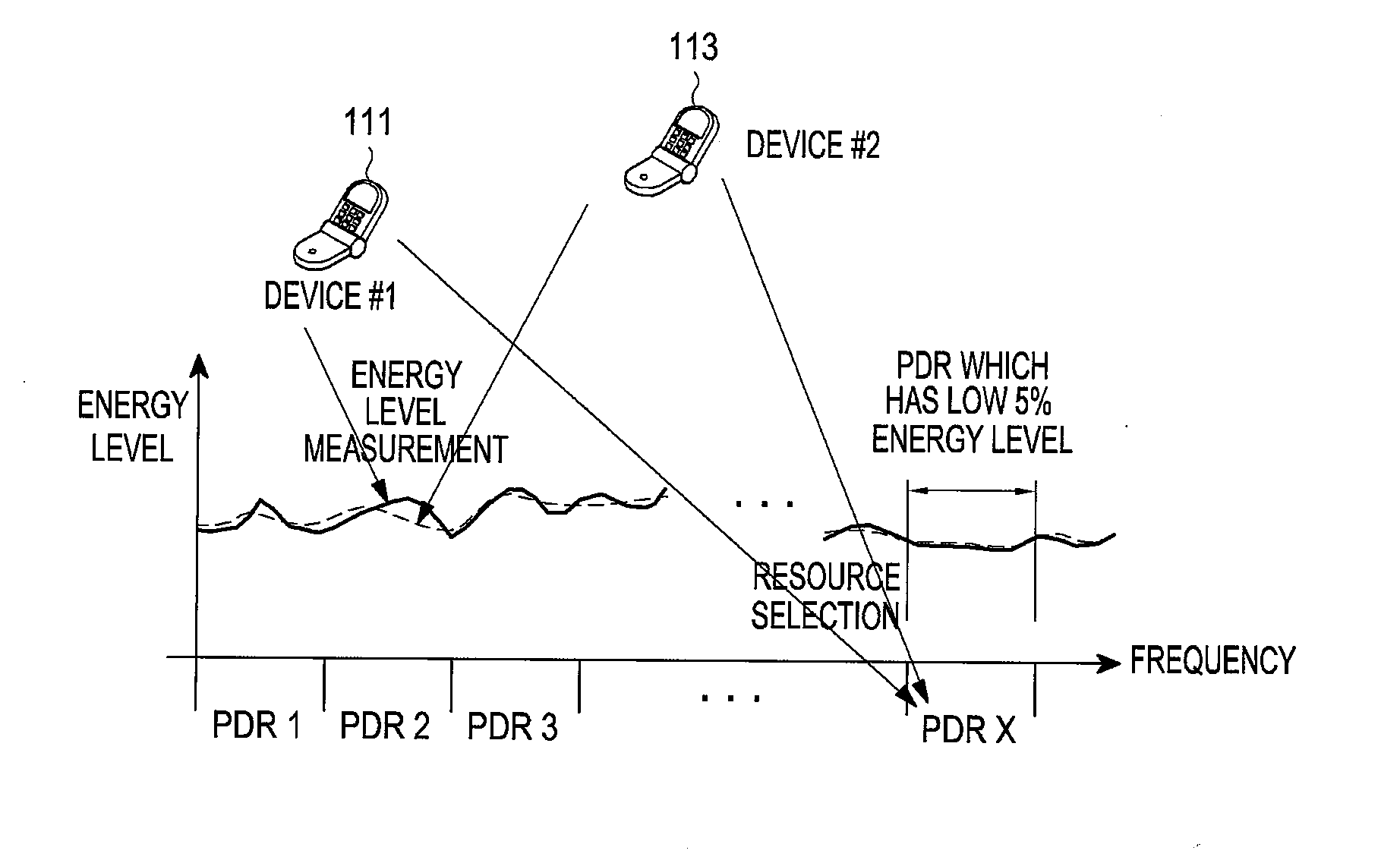 Apparatus and method for selecting peer discovery resource in device-to-device communication system