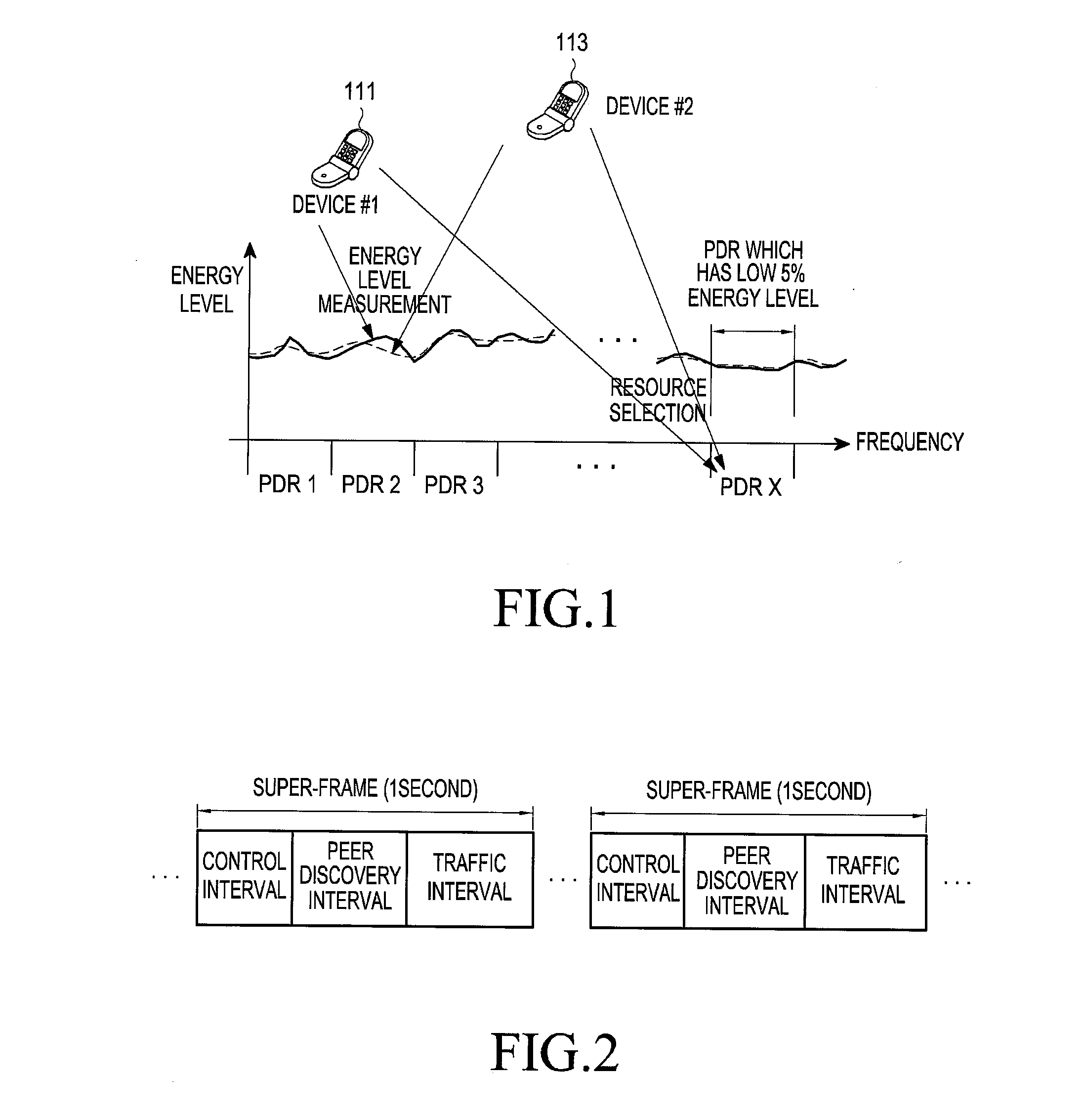 Apparatus and method for selecting peer discovery resource in device-to-device communication system