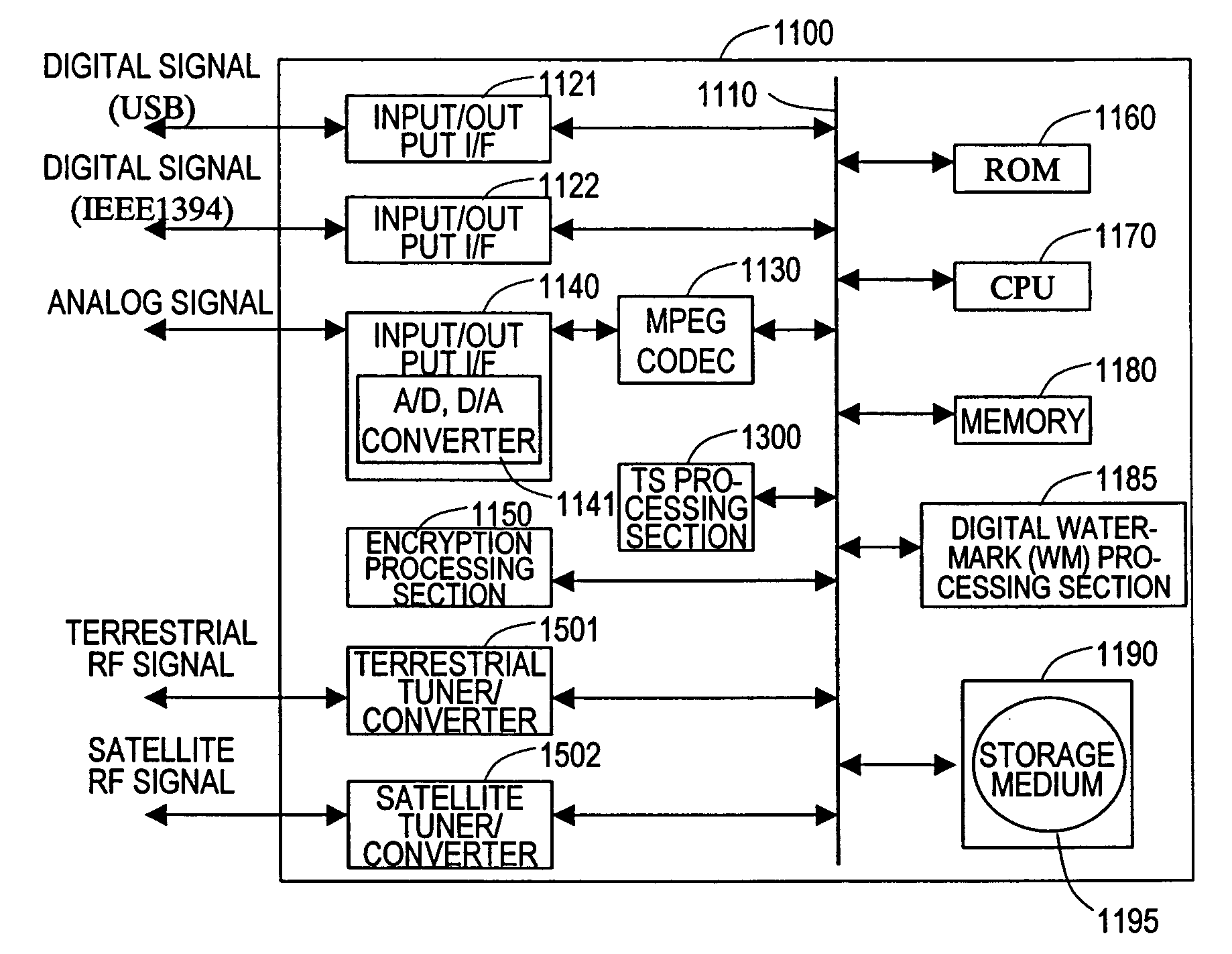 Information processing system, information processing method, computer program executed in information processing system