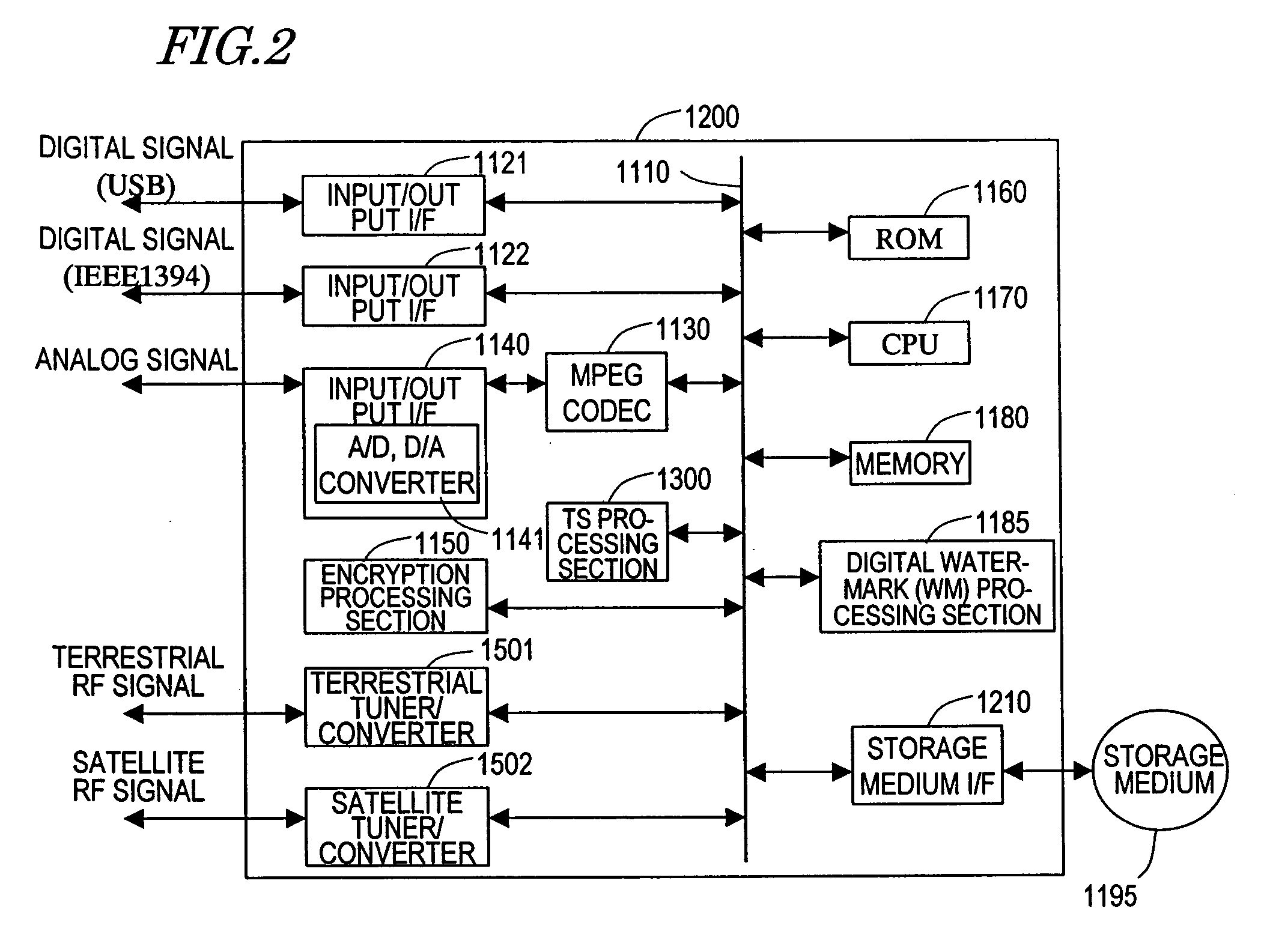 Information processing system, information processing method, computer program executed in information processing system