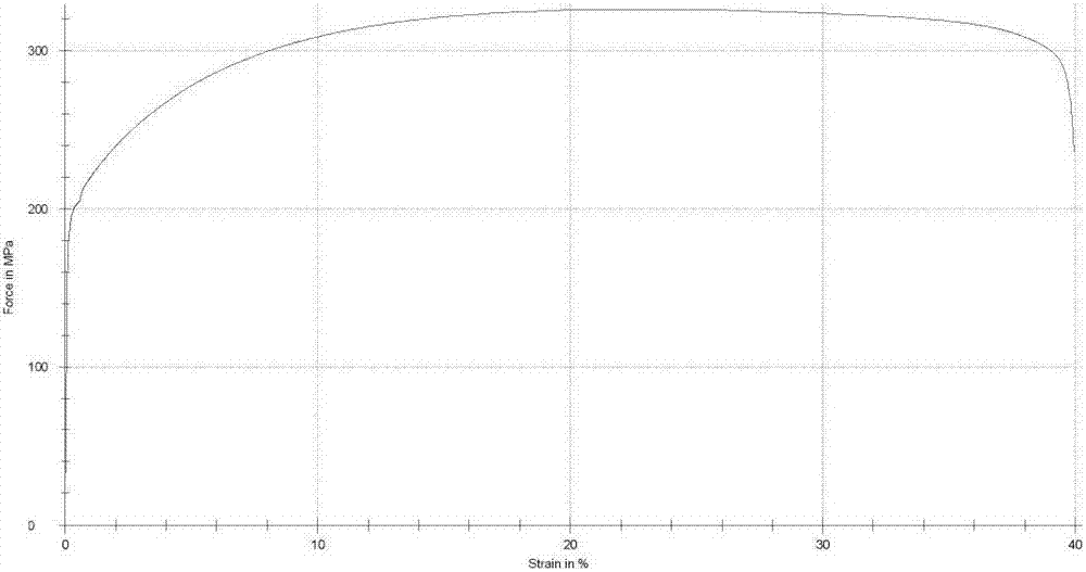 Control method of eliminating yield point elongation at front part and rear part of weld joint of cold-rolled strip steel