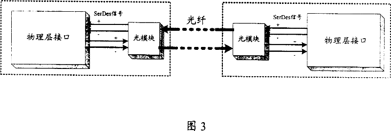 Management information interactive system and special interface card and master control card in network equipment