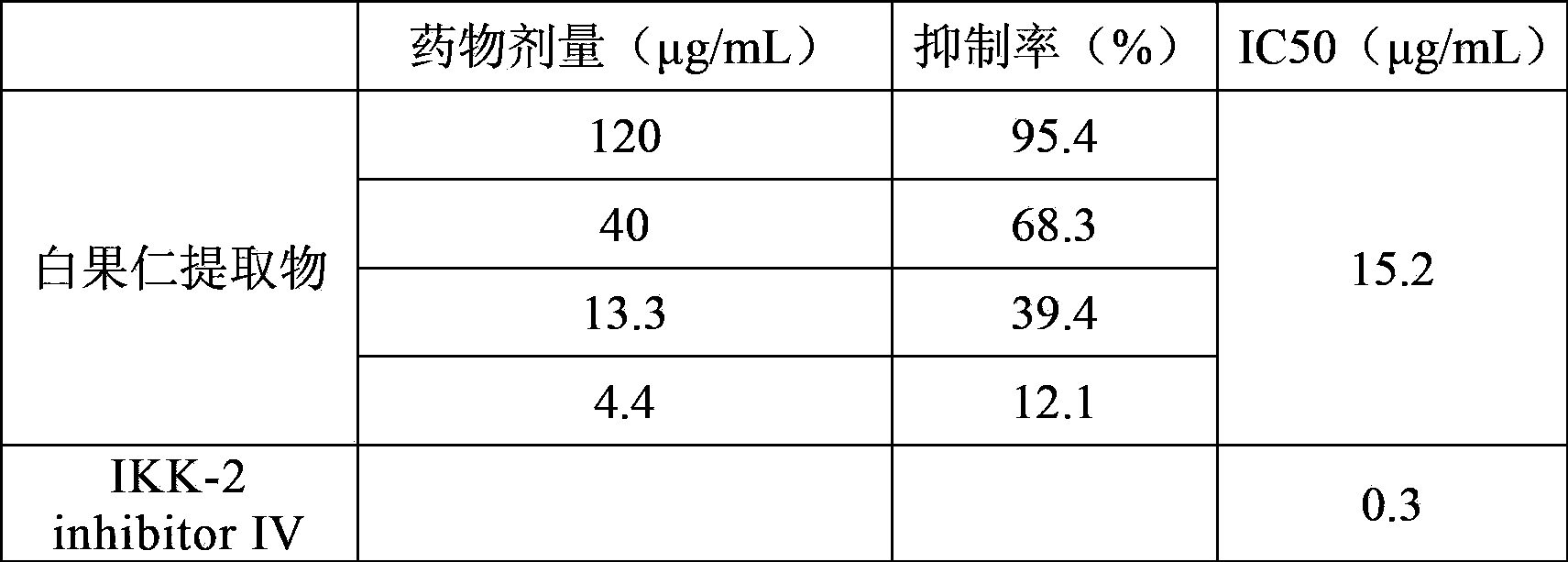 Application of ginkgo seed extract