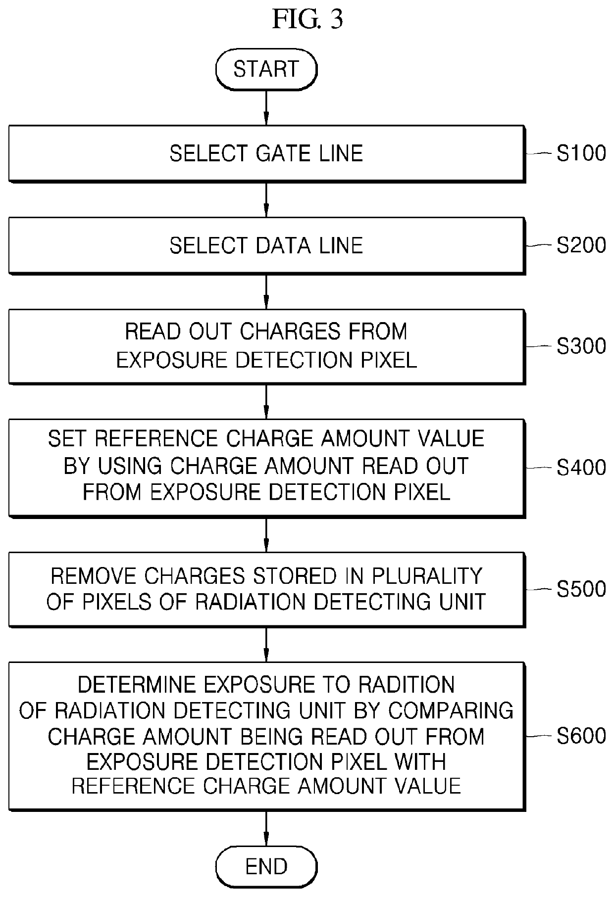 Radiation detector and radiography method using the same