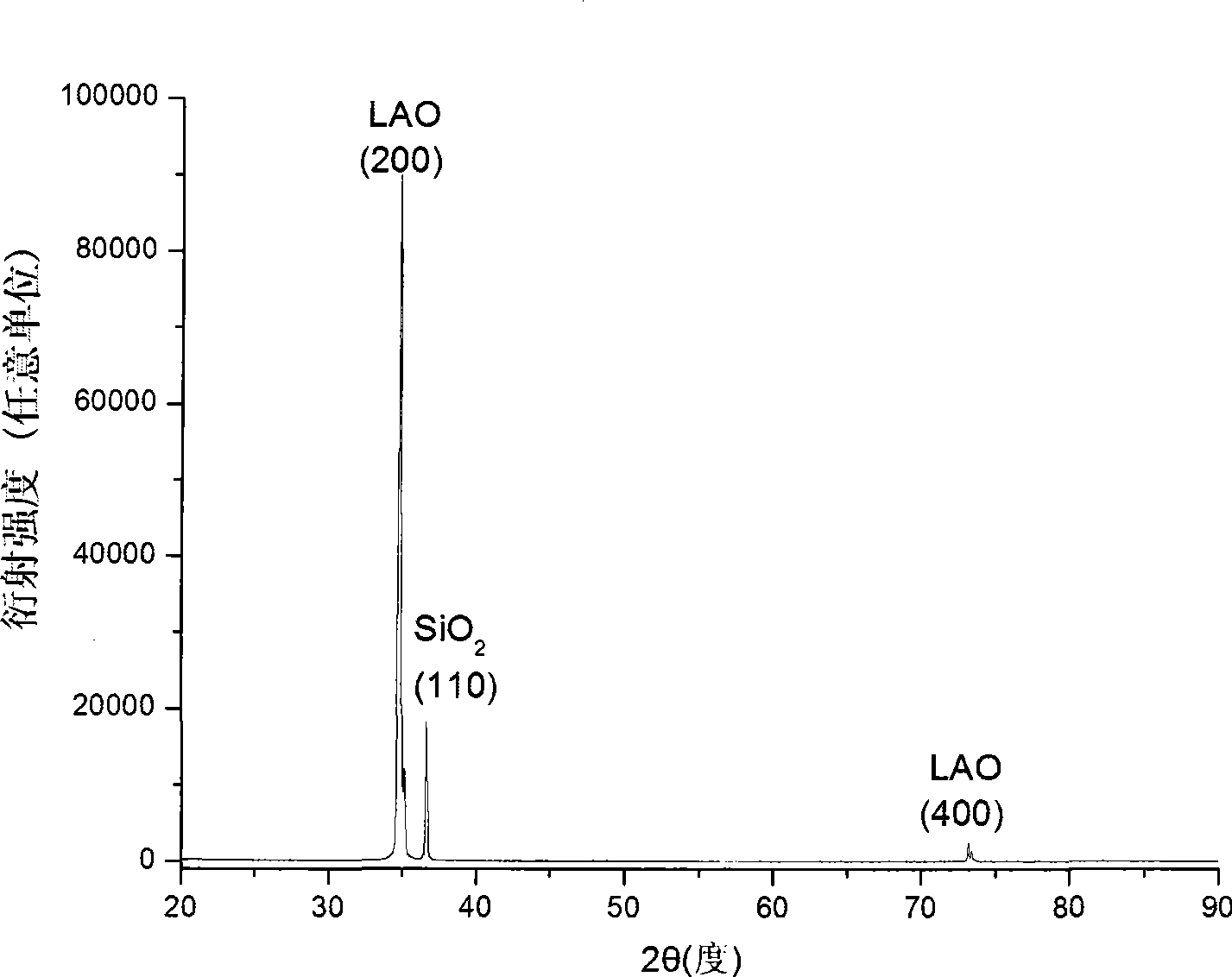 High precision planarization method for lithium aluminate crystal material