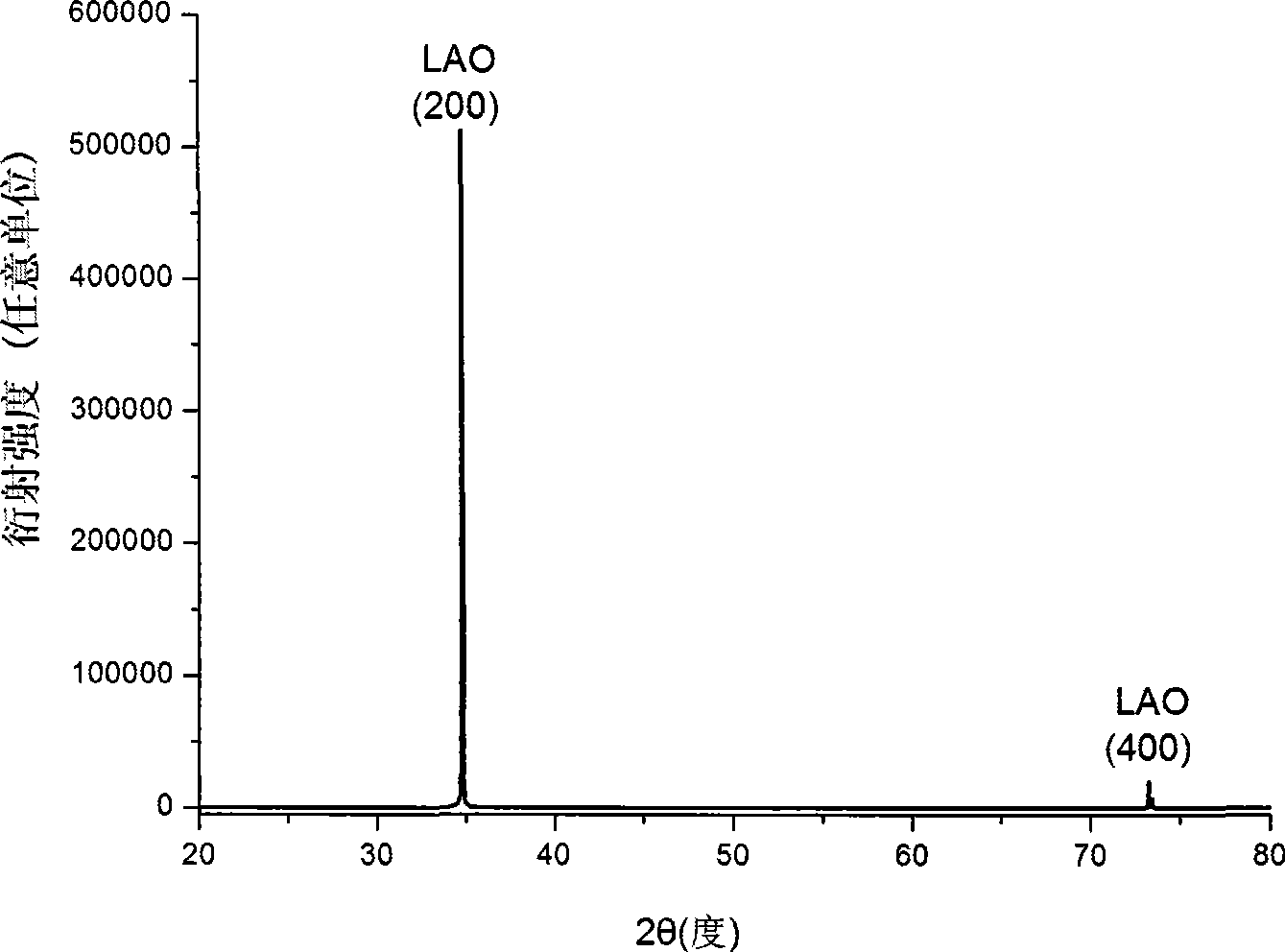 High precision planarization method for lithium aluminate crystal material