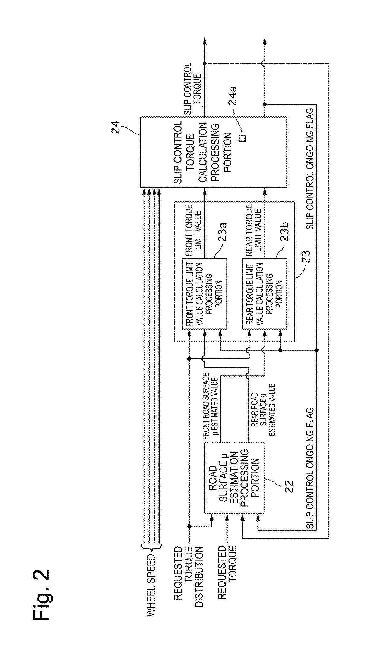 Control Apparatus, Control Method, and Control System  for Electric Vehicle