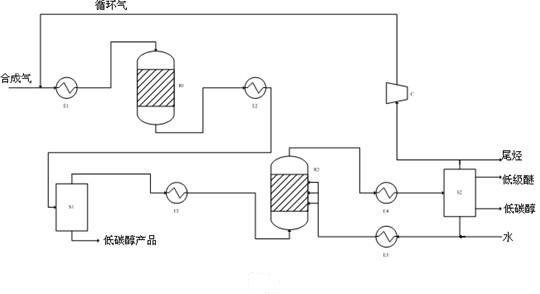 Method for continuously producing low carbon alcohol by synthesis gas